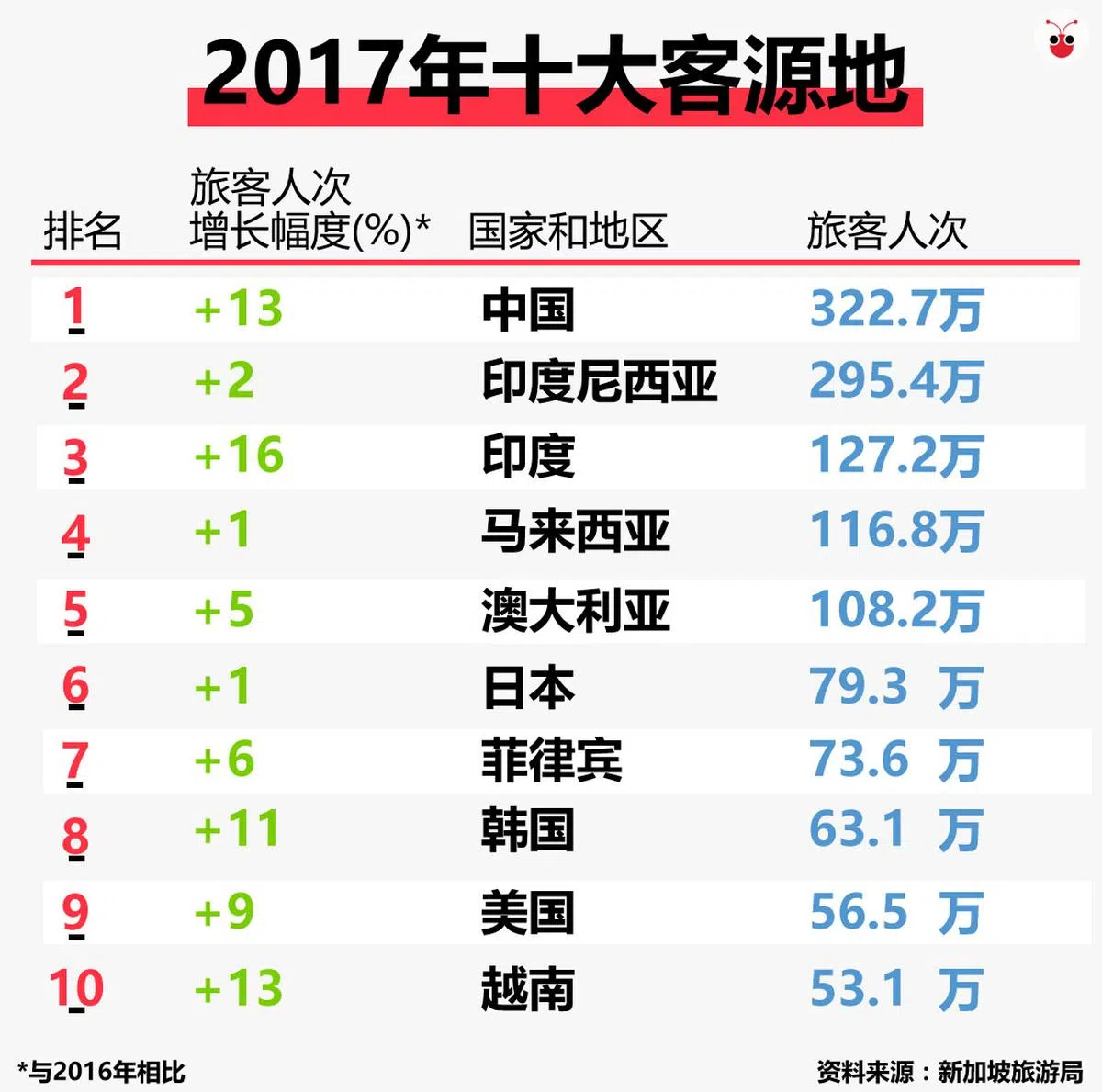  （谢静怡制图） 