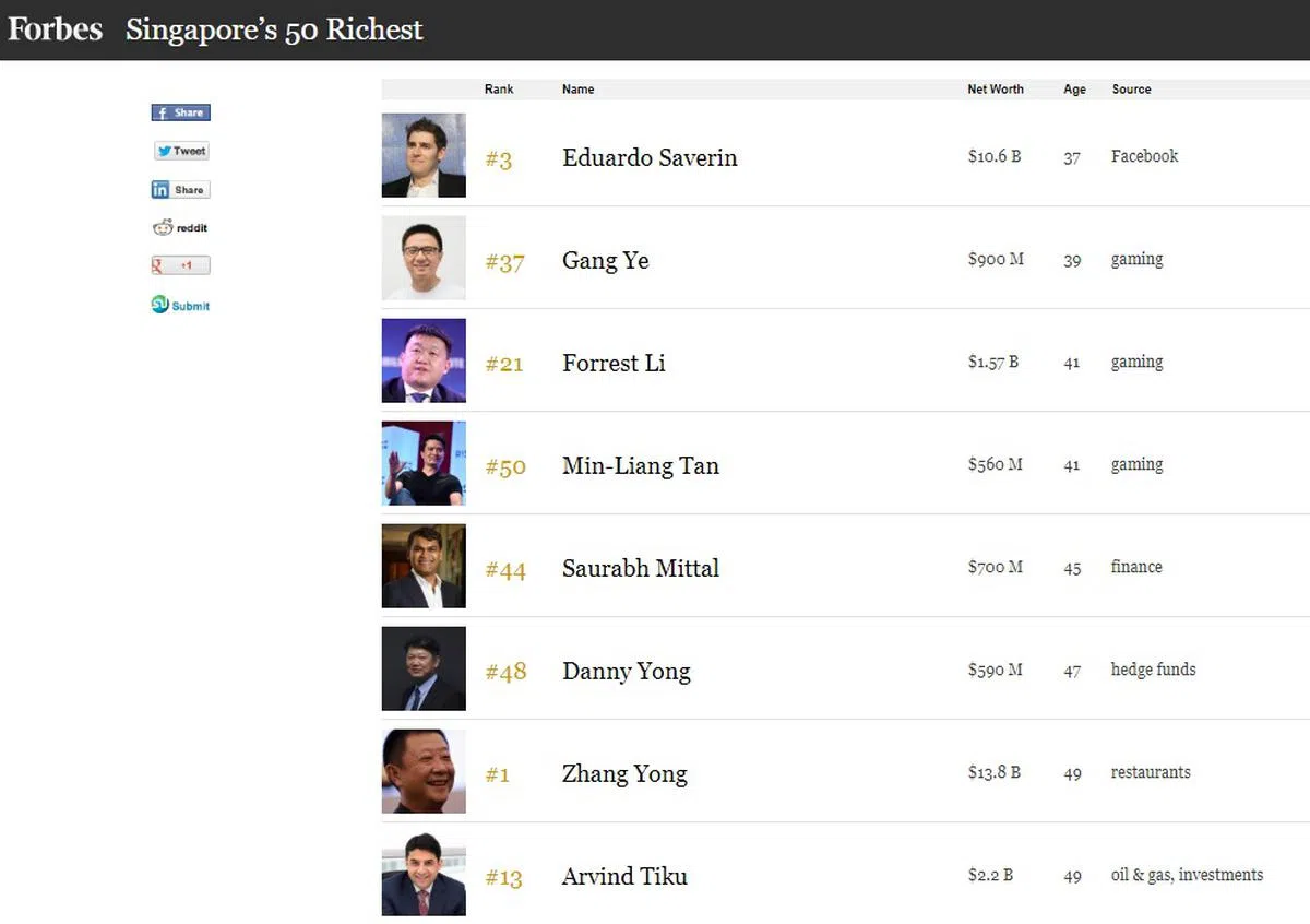  2019年财富新加坡首50大富豪榜上最年轻的富豪有6人是70后，2人是80后。（财富网） 