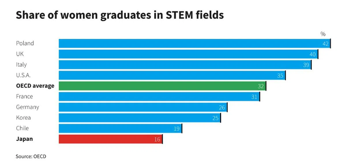 （路透社图表）