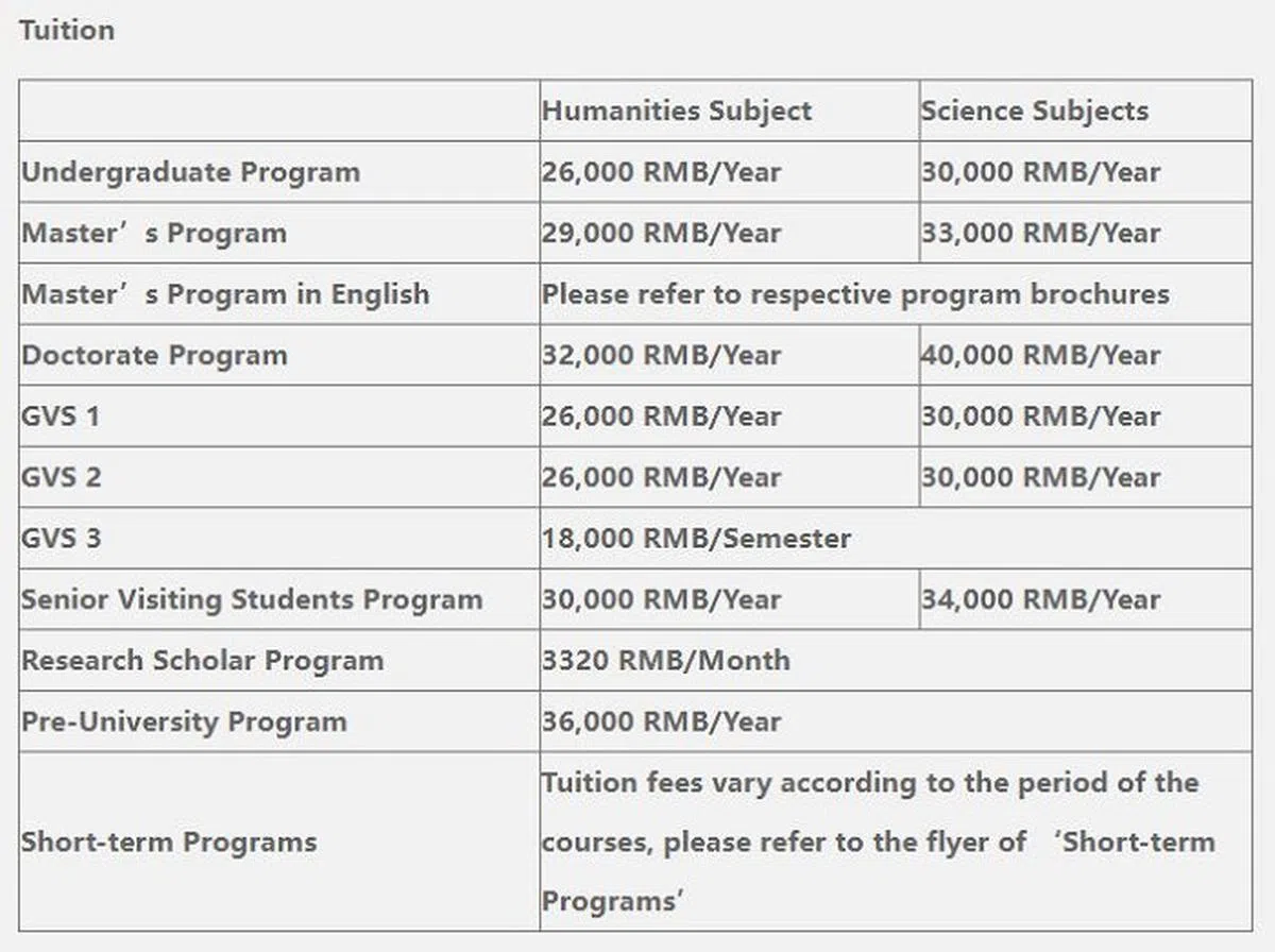 北京大学留学生学费一览表。（互联网）