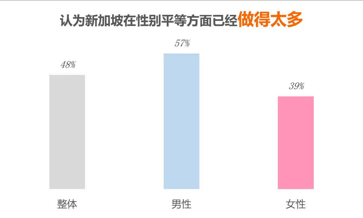 （资料来源：益普索，李国豪制图）
