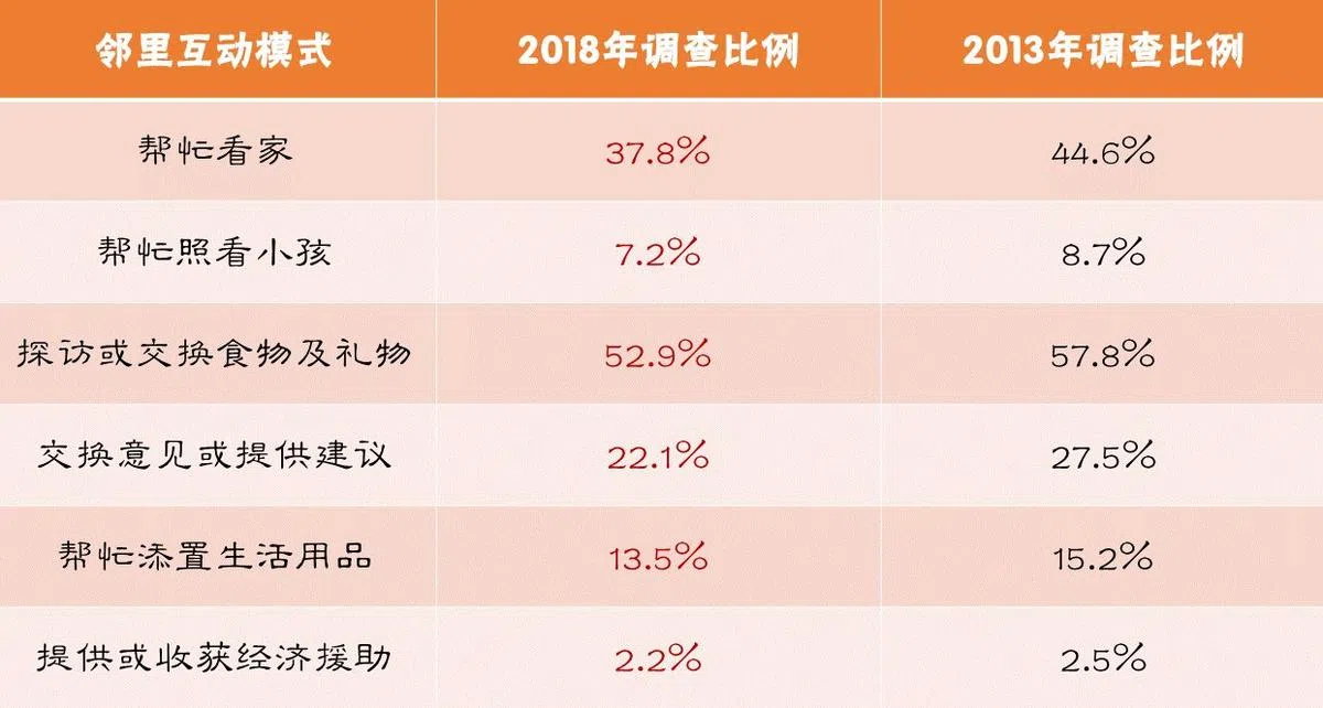  （资料来源：建屋发展局，红蚂蚁制图） 