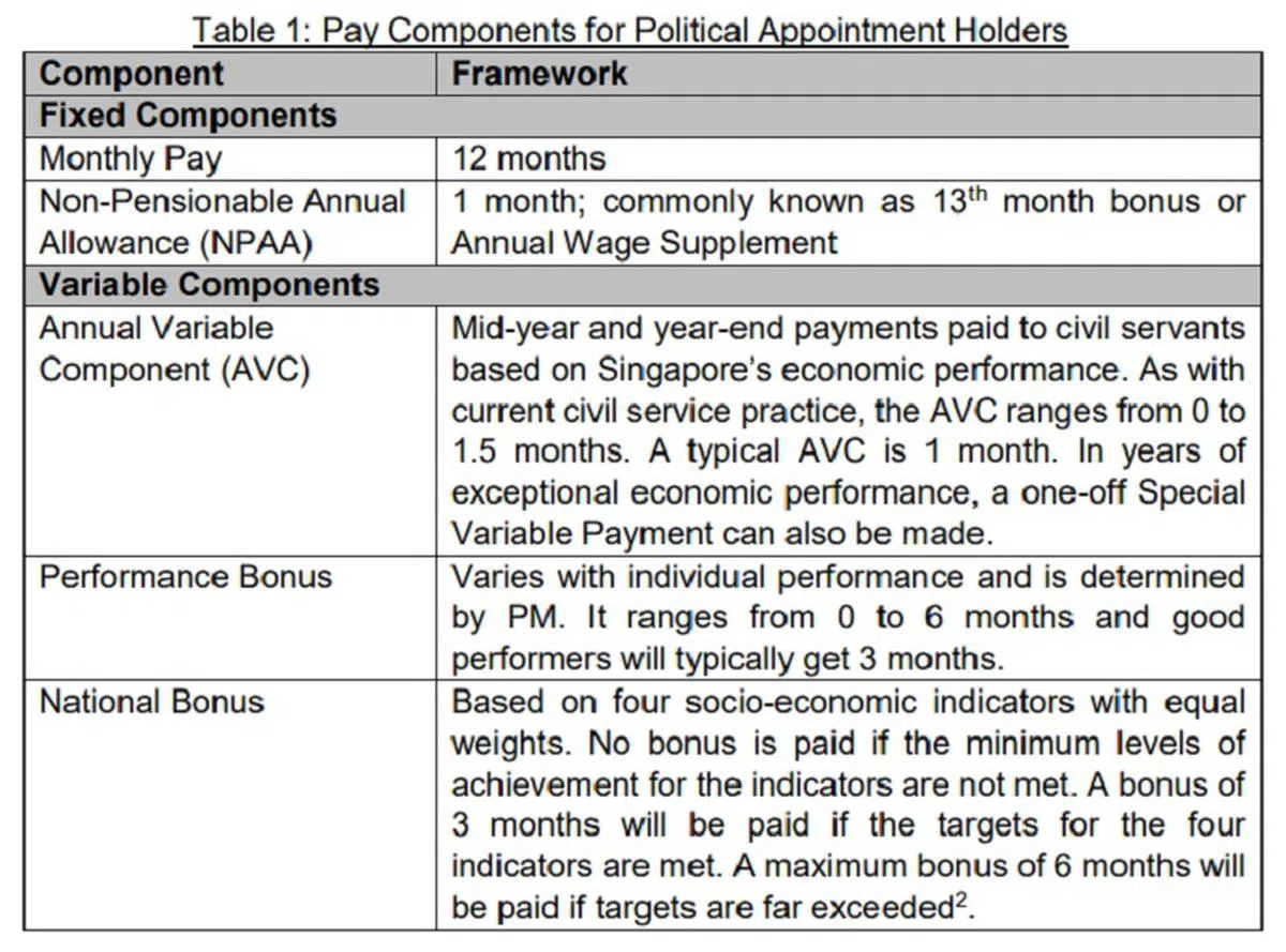  （2017年部长薪酬白皮书） 