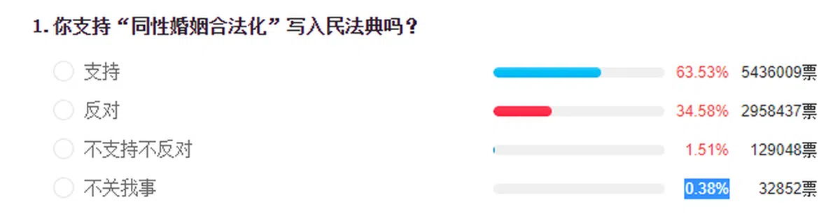  （凤凰网截图） 