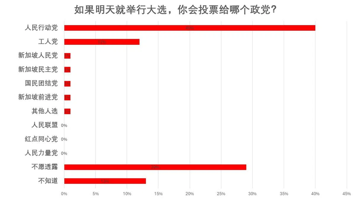 （资料来源：YouGov，红蚂蚁制图）