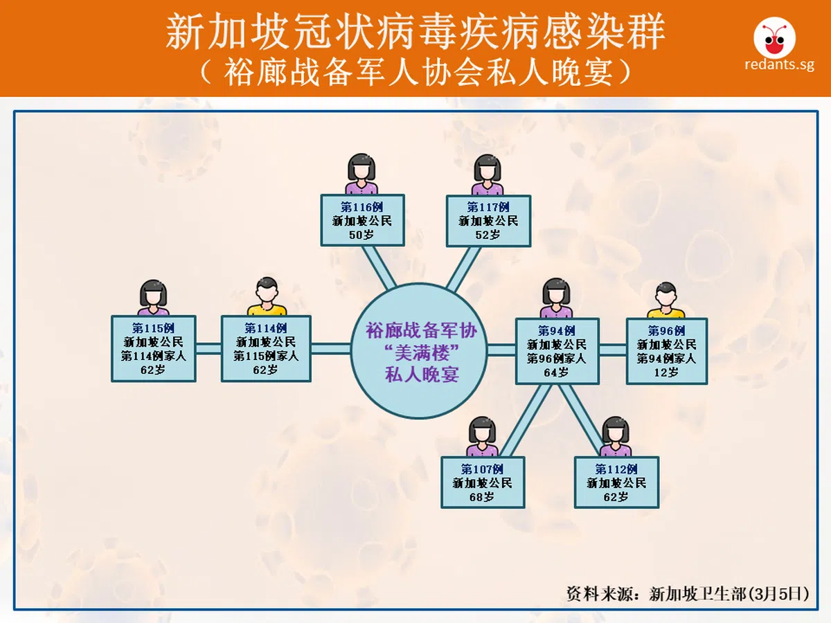  （叶安琪制图） 