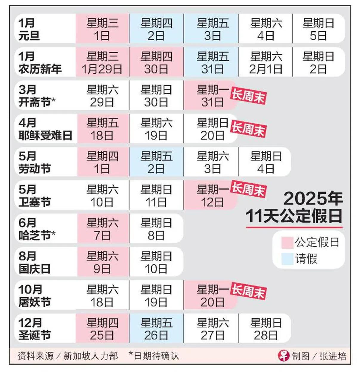 以粉红色标出的是公定假日。（联合早报）