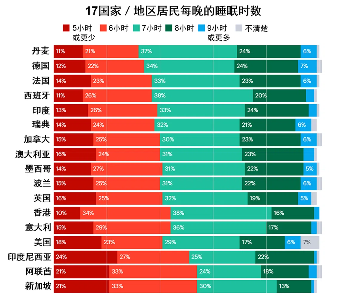（取自YouGov网站）