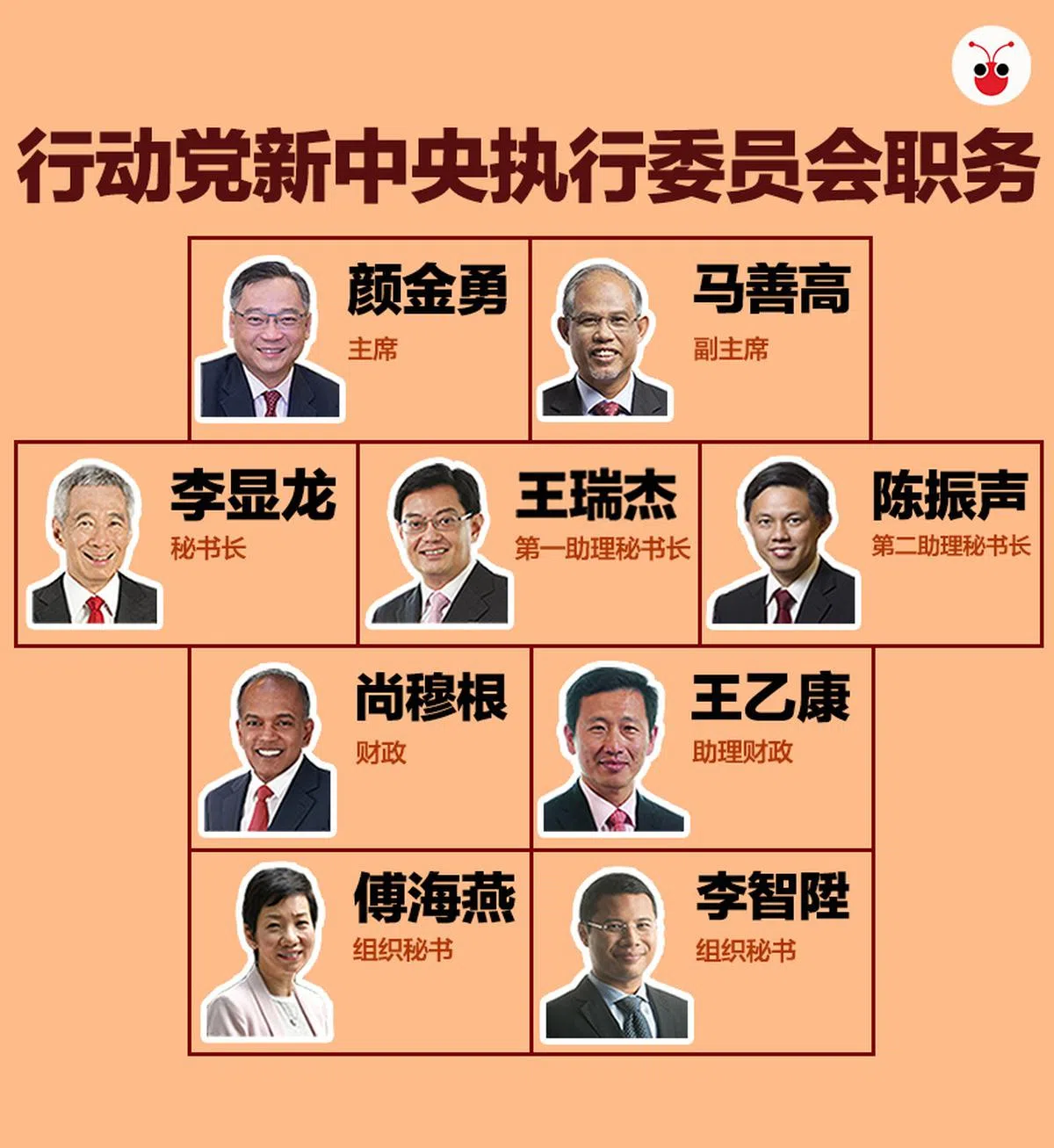  （曾庆祥制图） 