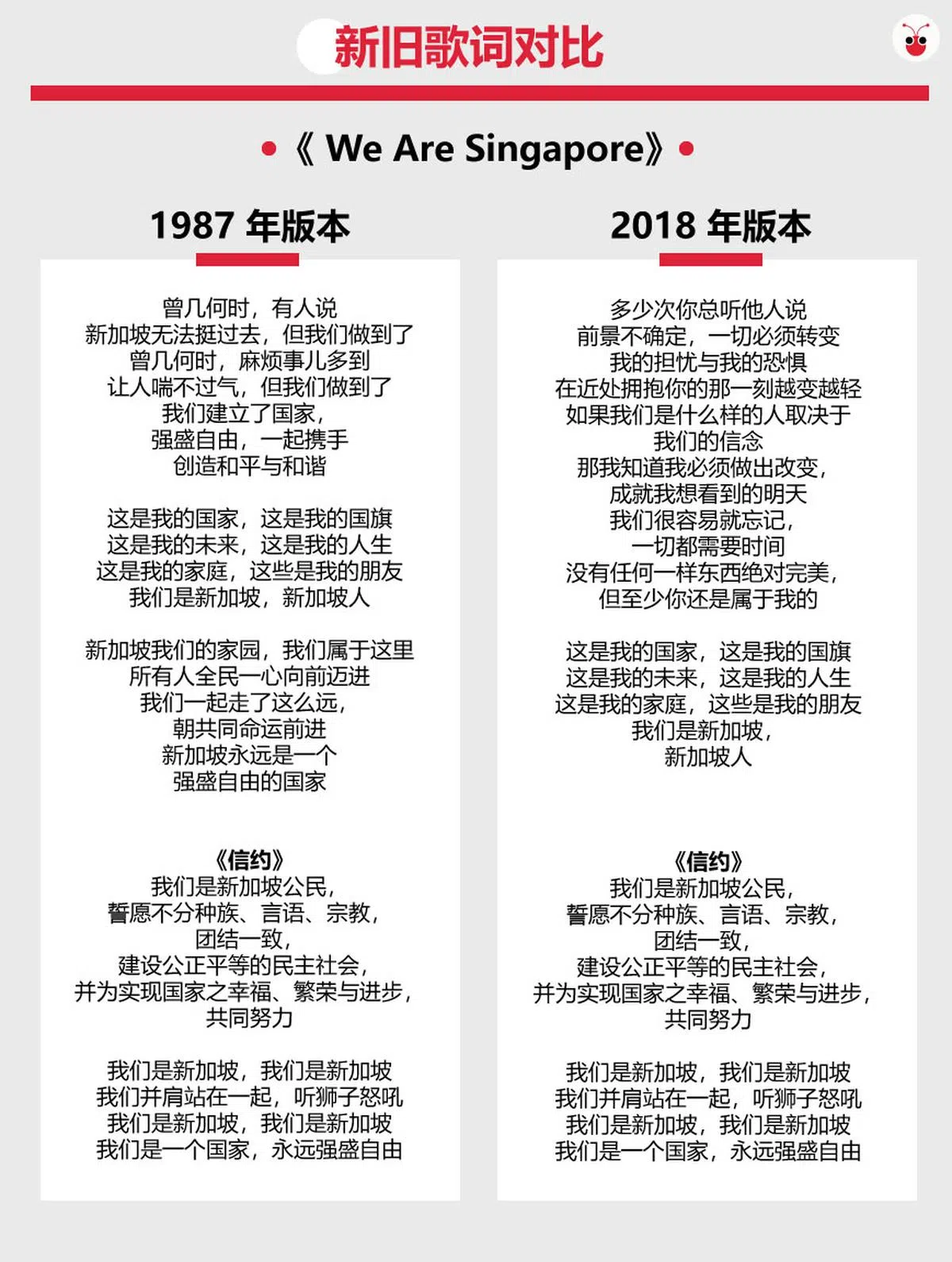  红蚂蚁即兴翻译。（谢静怡制图） 