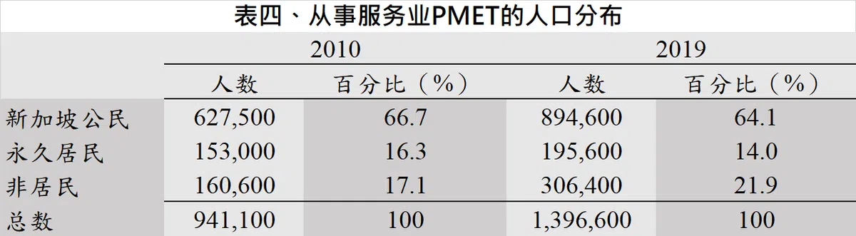  （红蚂蚁制图，来源：人力部及郑德源面簿） 