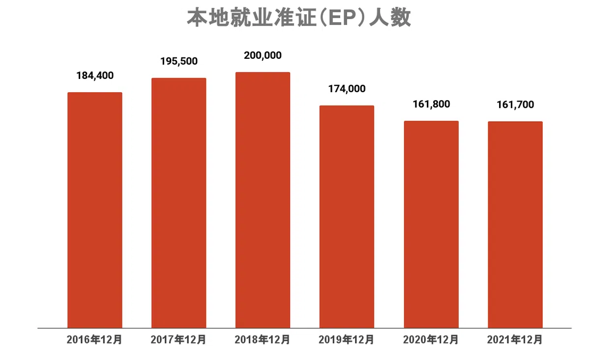 （资料来源：人力部，红蚂蚁制图）