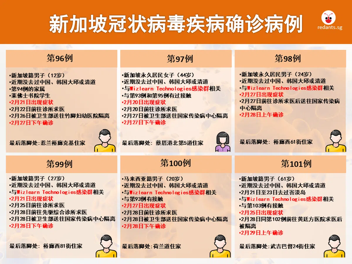  （叶安琪制图） 