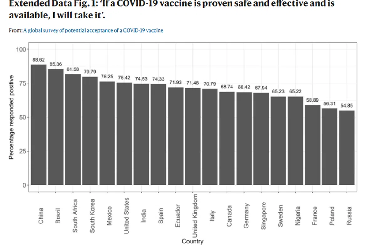  （取自Nature Medicine） 