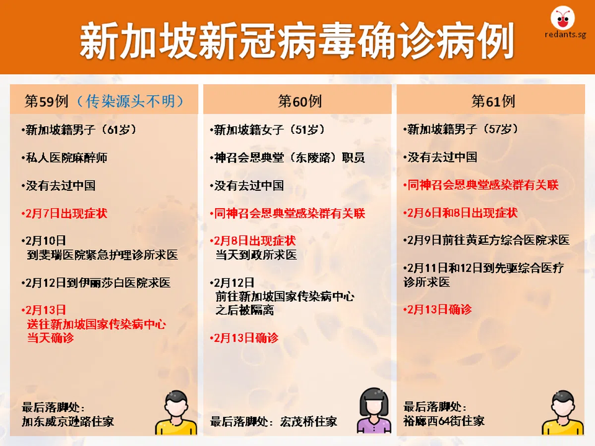  （黎晓昕制图） 