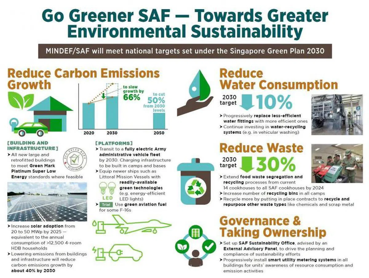  国防部为武装部队的绿化目标设下三大方向。（国防部） 