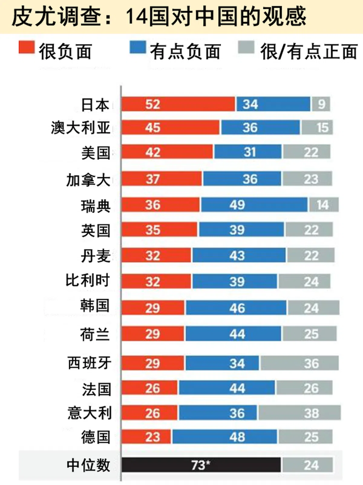  （张丽苹制图，来源：皮尤研究中心） 