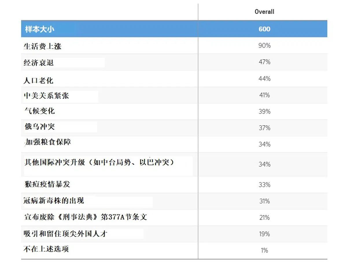 （资料来自Milieu Insight）