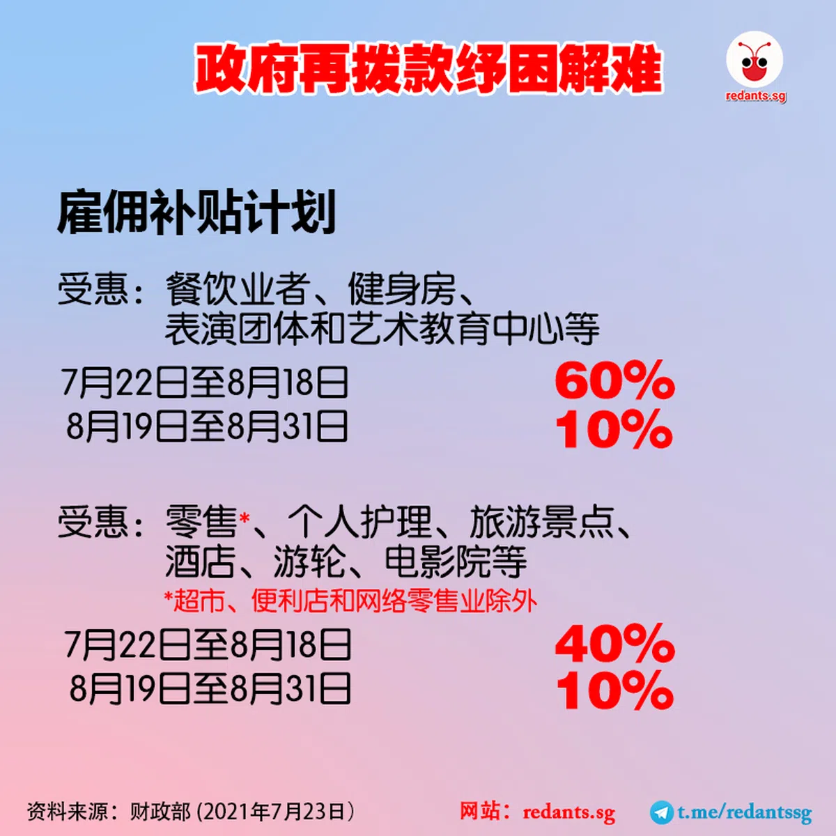  （郑智浩制图) 