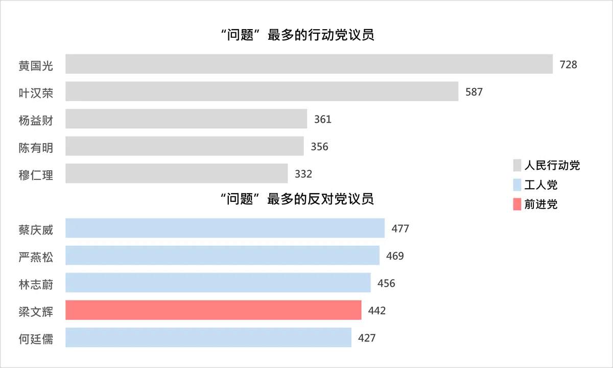 （李国豪制图）