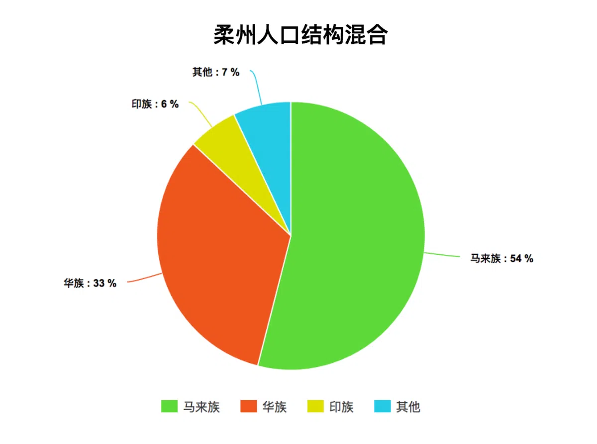  （谢静怡制图） 