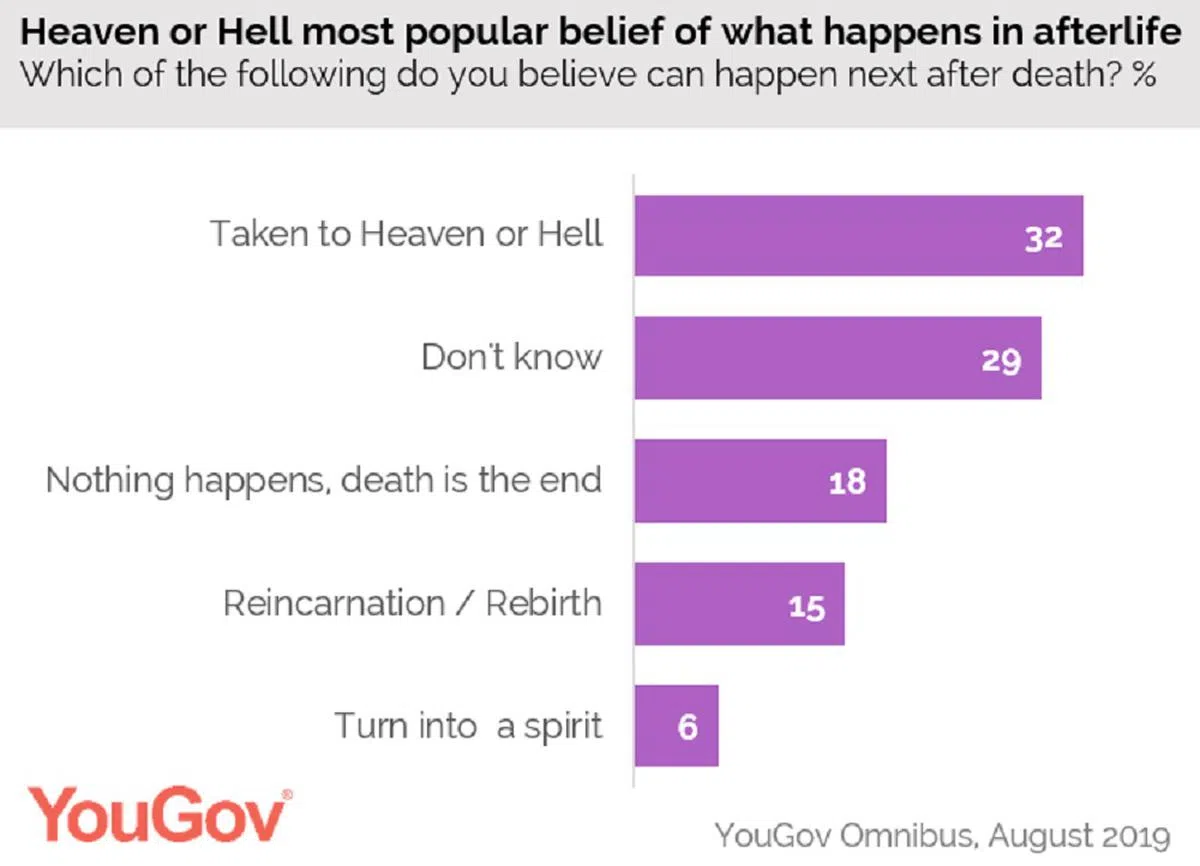 （YouGov制图）