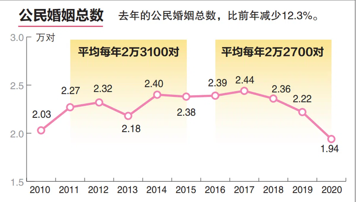 （联合早报）