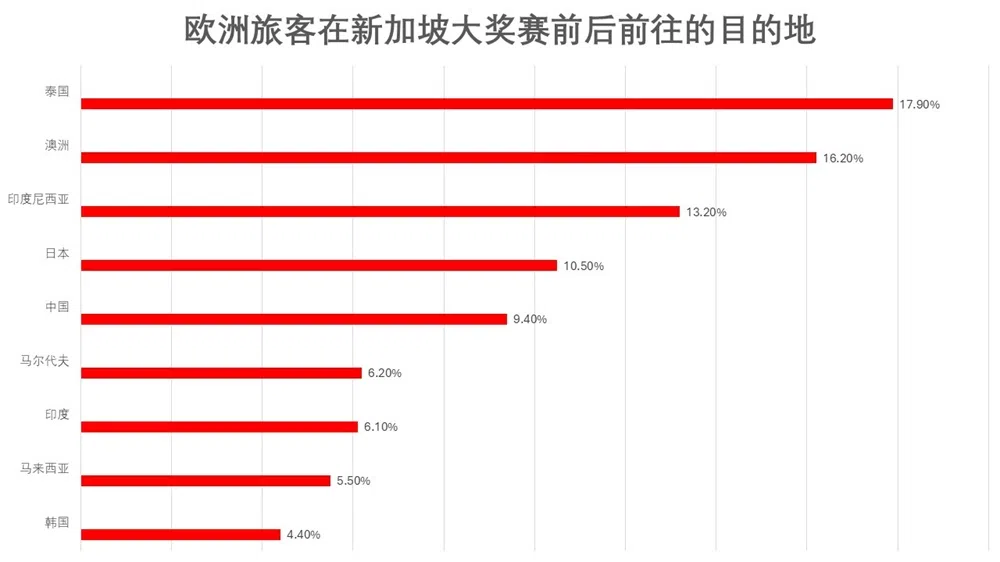 资料来源：Sojern