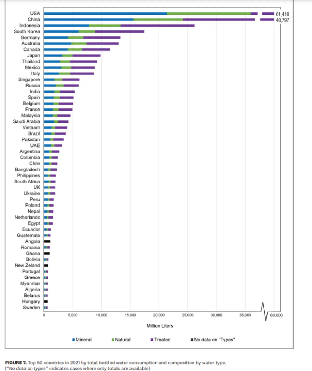2021年瓶装水总消费量排名前50的国家。（联合国大学的水资源、环境及健康研究所）