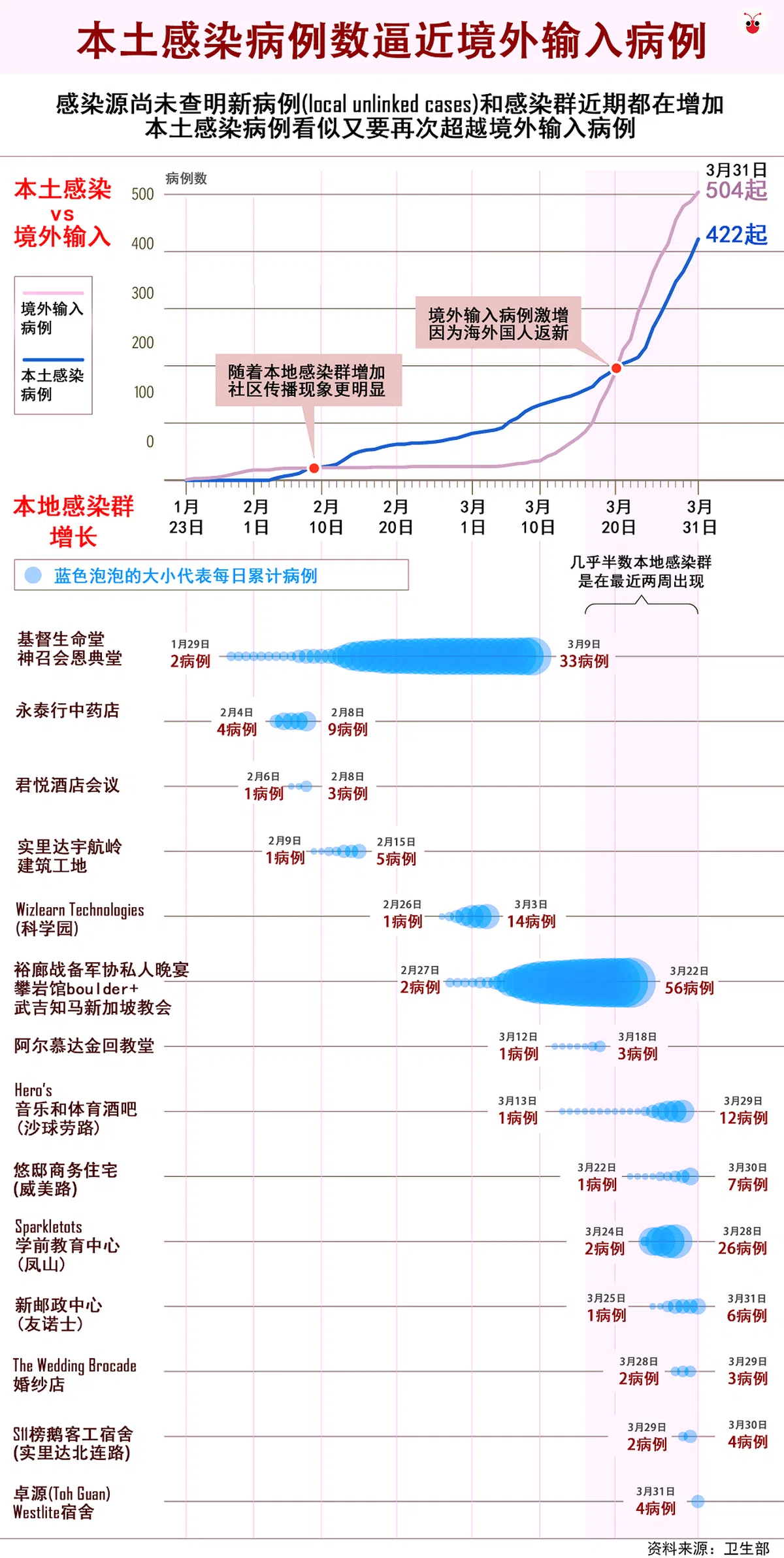  （黎晓昕制图） 
