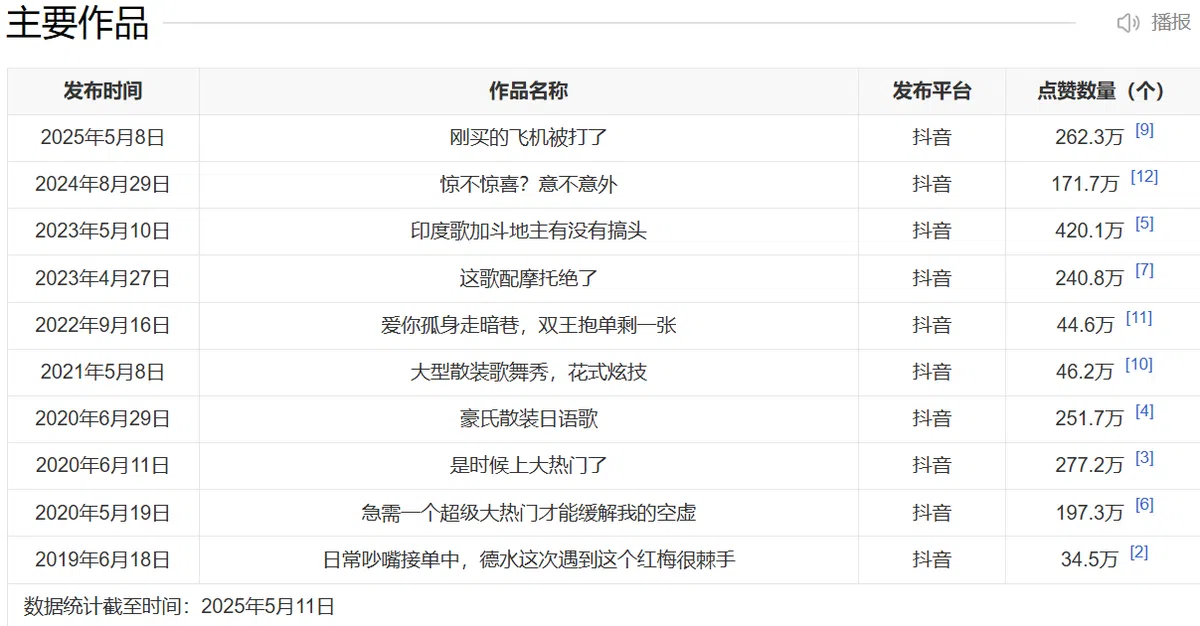 豪哥哥在抖音上点赞数量最多的视频。（百度截图）