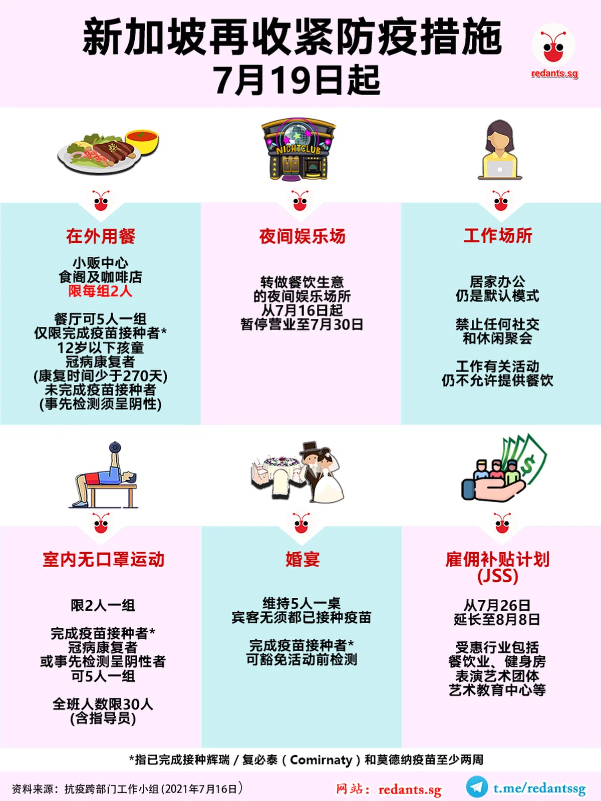  （黎晓昕制图） 
