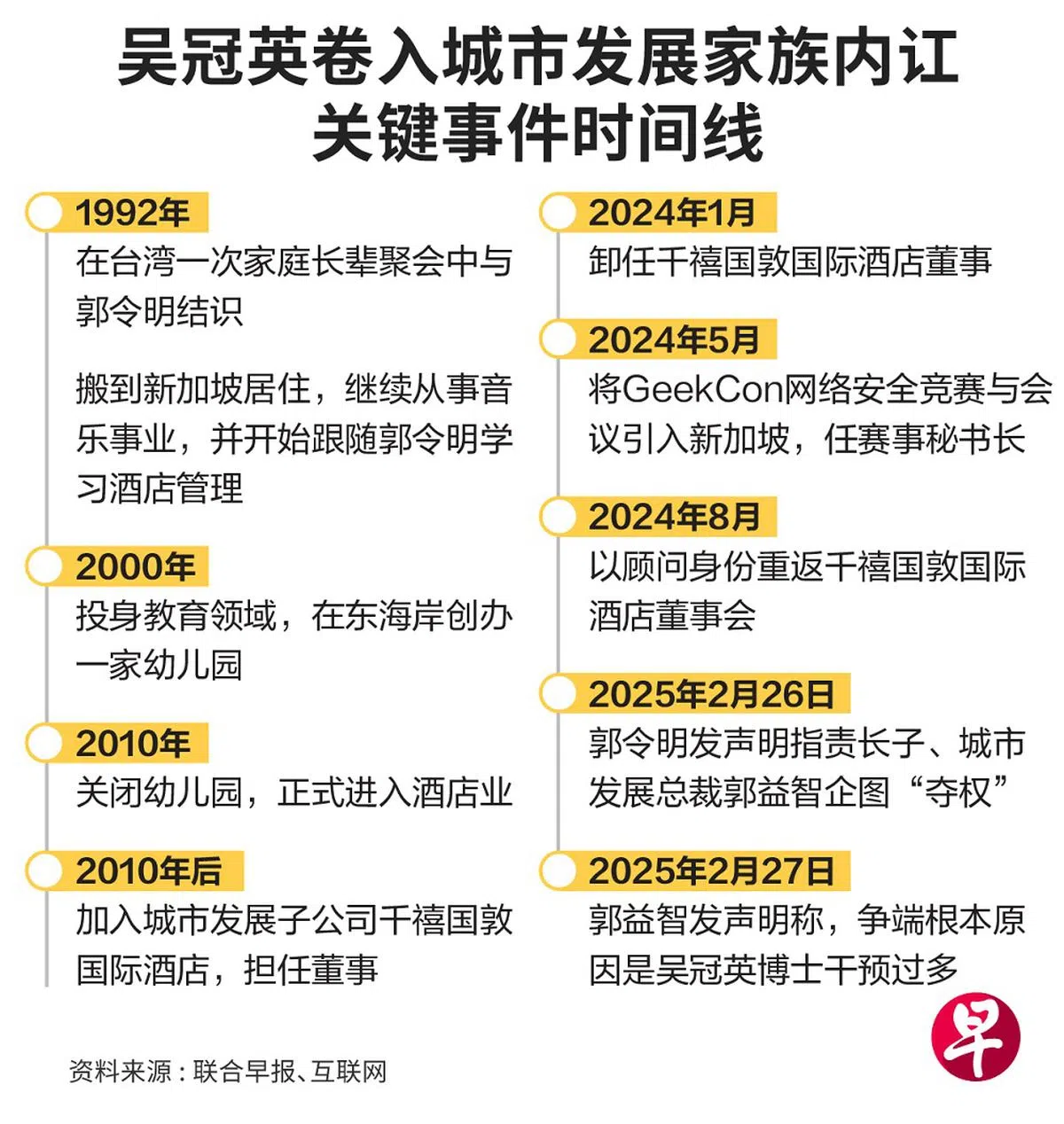 （联合早报）