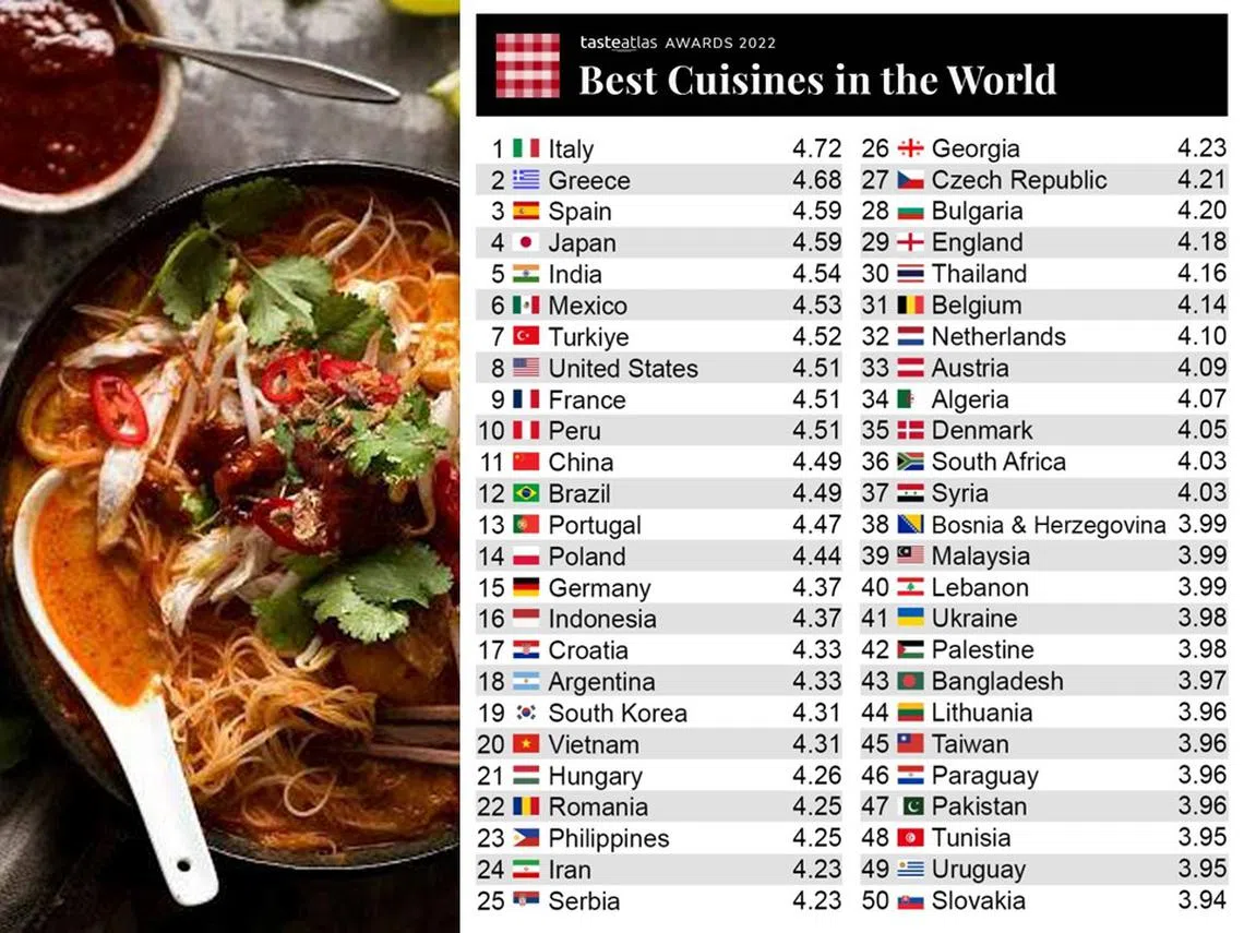 名为TasteAtlas（美味地图）的美食网，12月23日在推特上发了一张图片，就成功得罪了全球多地网民。（红蚂蚁制图）