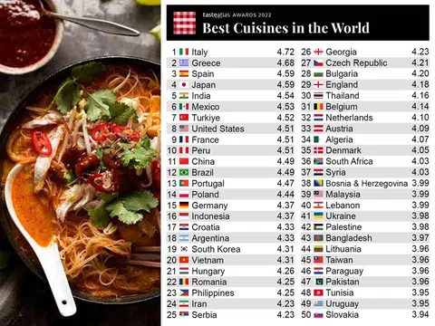 名为TasteAtlas（美味地图）的美食网，12月23日在推特上发了一张图片，就成功得罪了全球多地网民。（红蚂蚁制图）