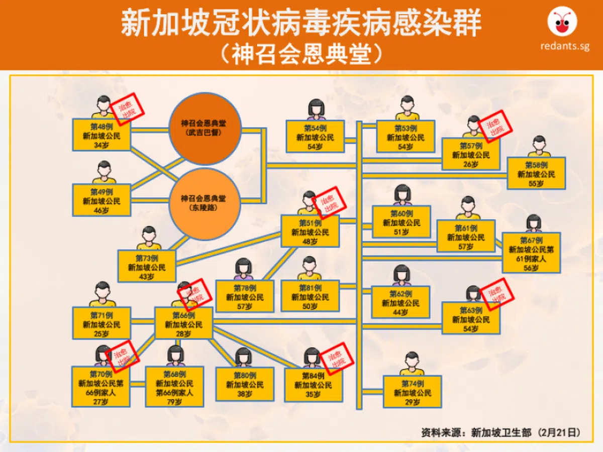  （叶安琪制图）  