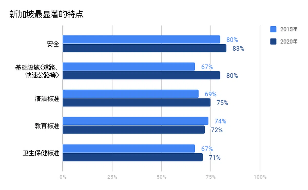  来源：益普索 