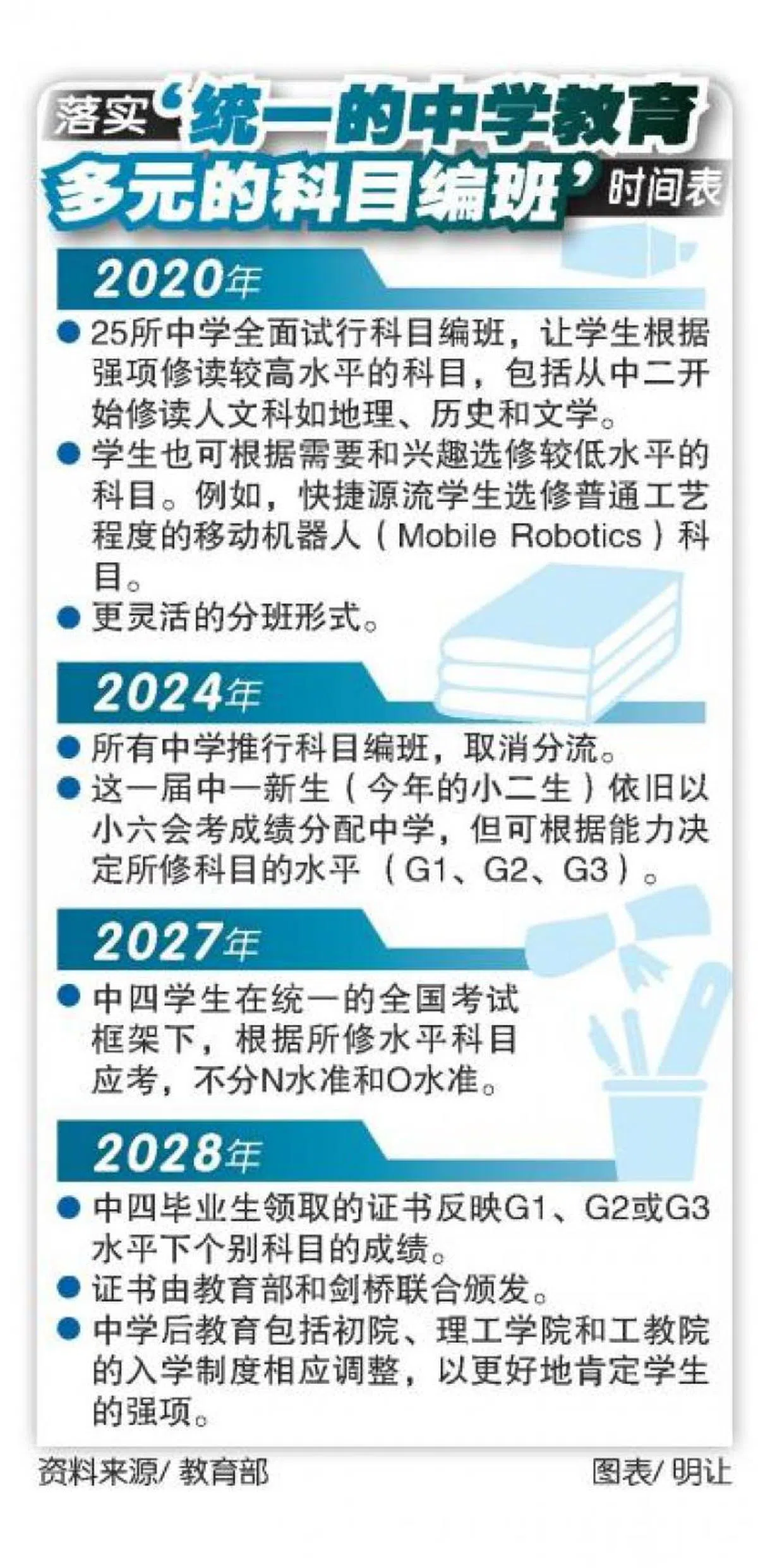  （联合晚报制图） 