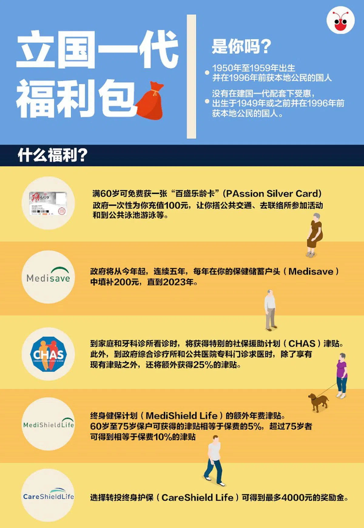  （宋佳颖制图） 