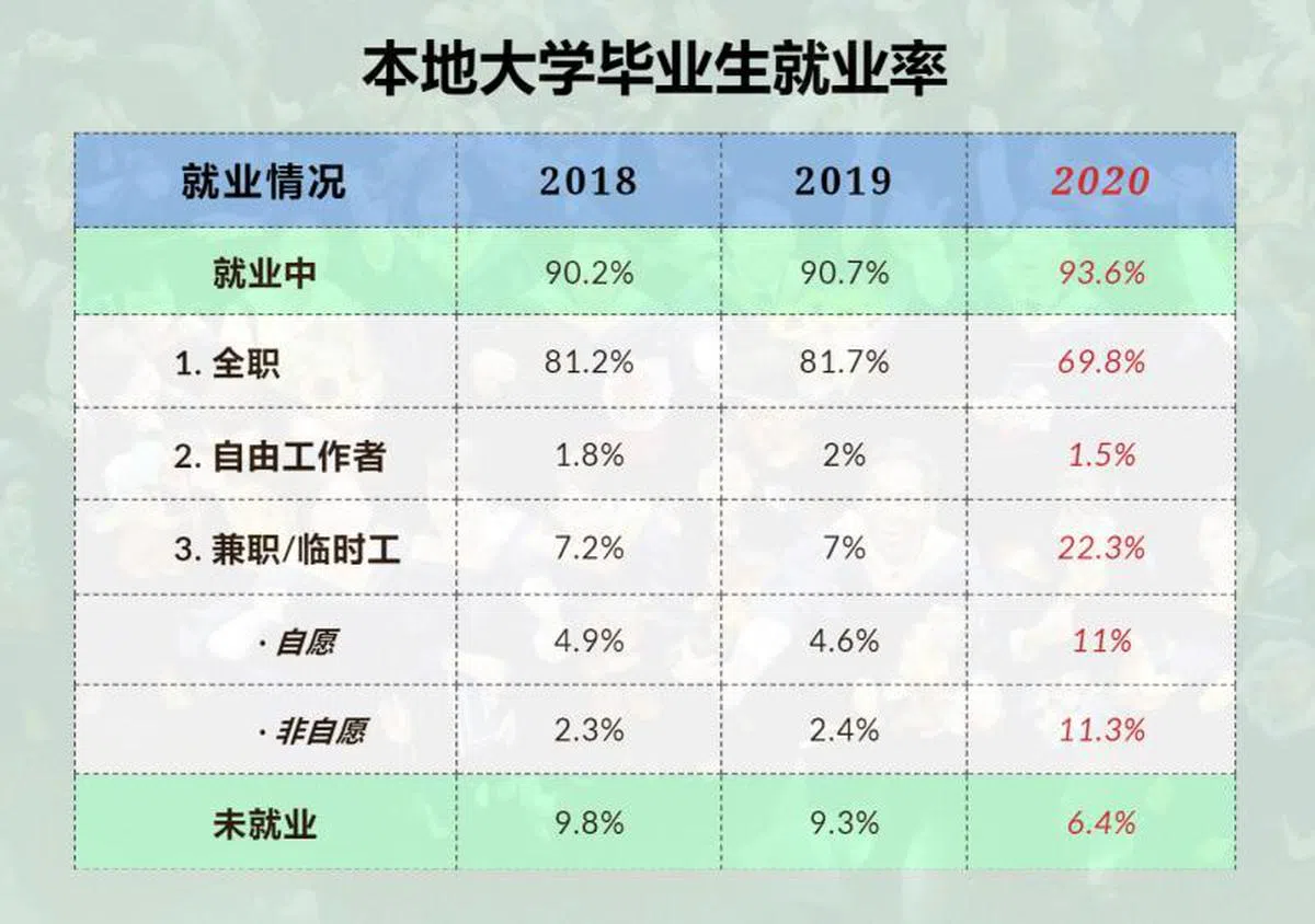  （李国豪制图，来源：毕业生就业调查） 