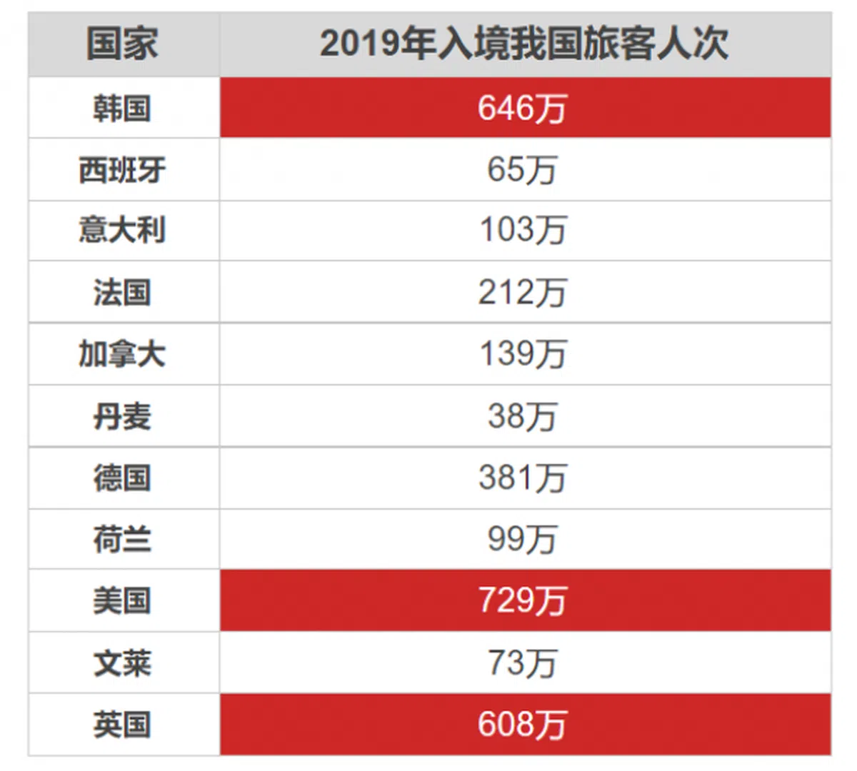 （资料来源：新加坡统计局，制图：红蚂蚁）