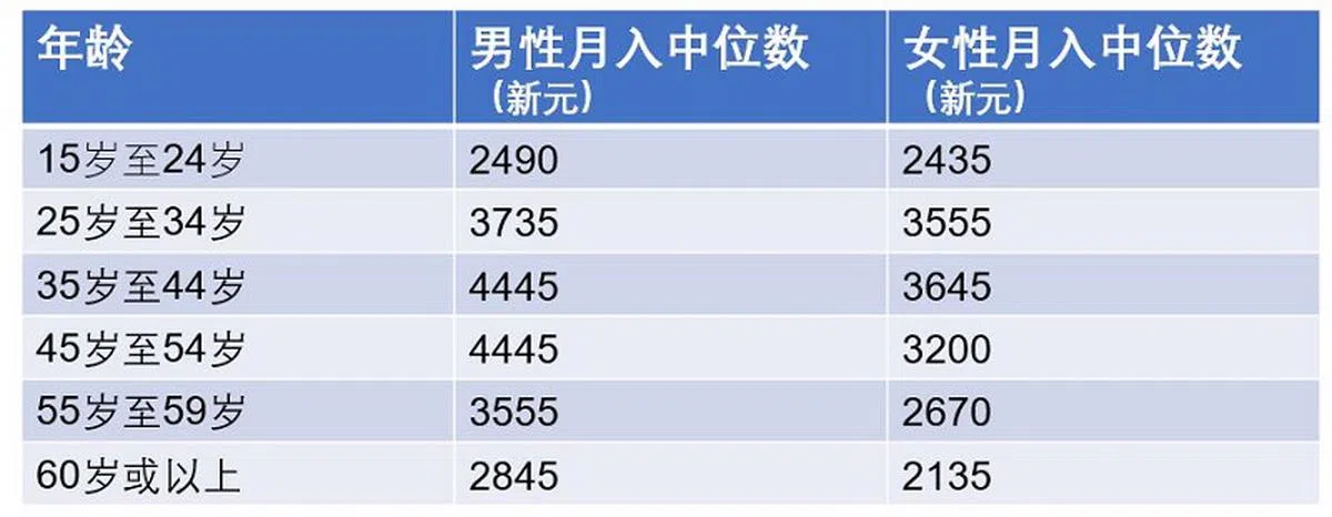（资料来源：香港政府统计处；红蚂蚁制图）