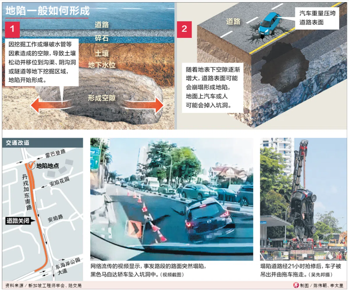 （联合早报制图）