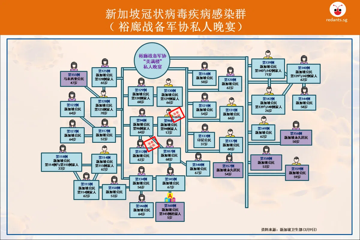  36名确诊患者中，已经有两人治愈出院。可点开图放大。（黎晓昕、叶安琪制图） 
