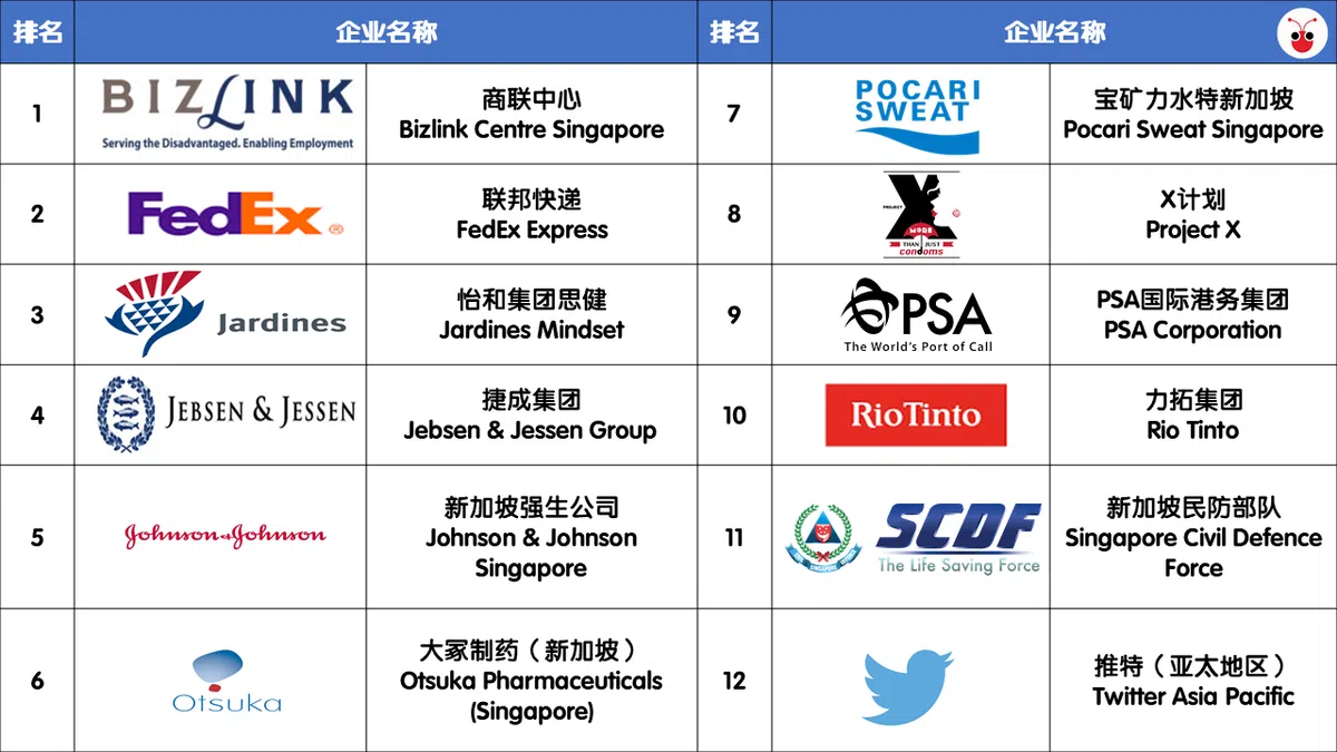  2021年银丝带组织企业心理健康排行榜。（红蚂蚁制图） 