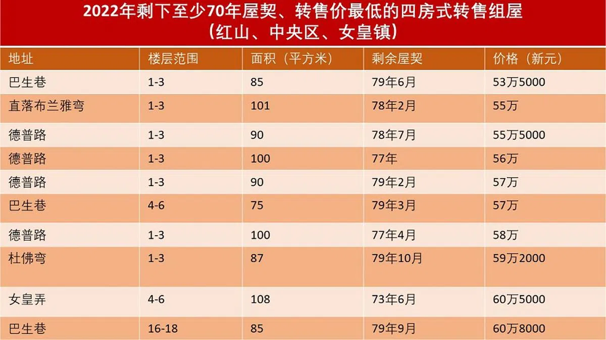 （资料来源：博纳研究，data.gov.sg，红蚂蚁制图）