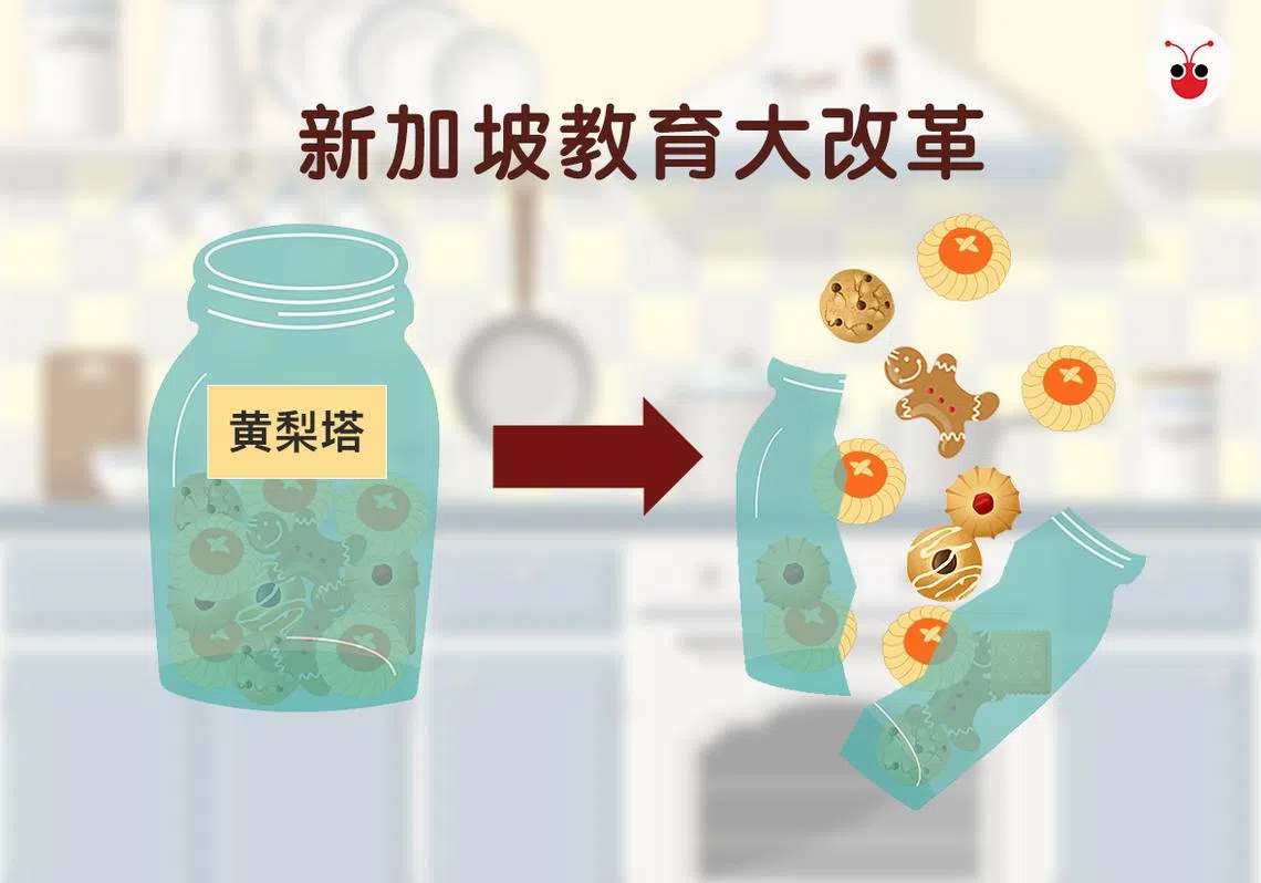 教育部长王乙康：每一个源流就像一个大瓶罐，你可以将不同的饼干放入瓶罐内，但当你将罐子标上‘黄梨塔’的时候，罐内所有的饼干都会被归类为同样的食品，不管是准确或不准确的。（曾庆祥制图）