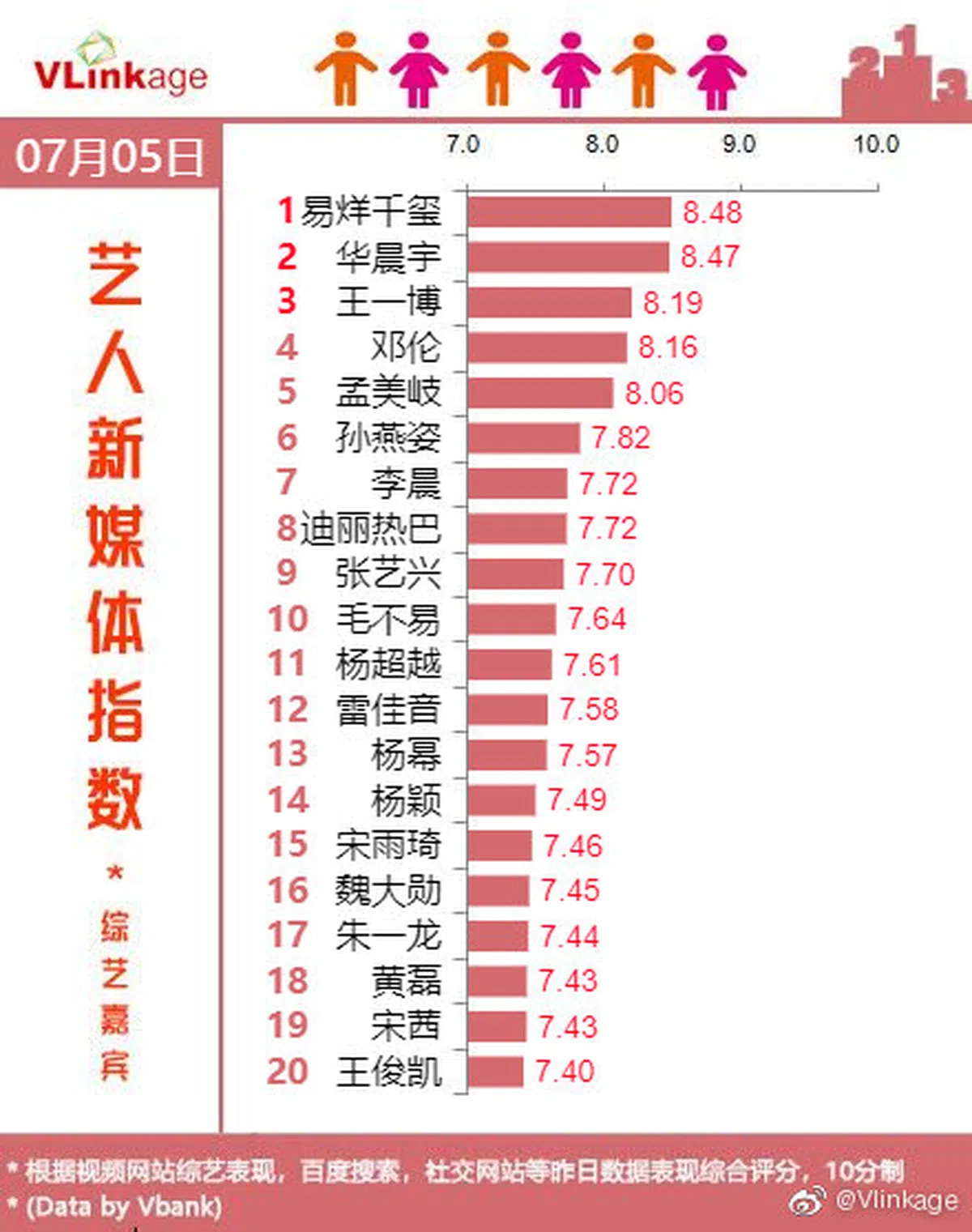  （微博） 
