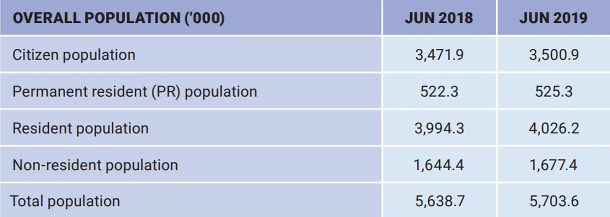  （2019年人口简报） 