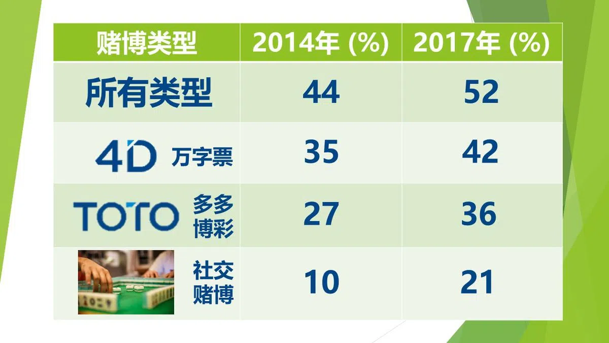  （全国预防嗜赌理事会） 
